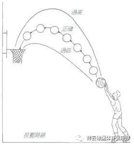 制定篮球交流计划以促进个人技能发展的方法_2